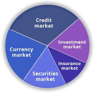 ساختار بازارهای مالی